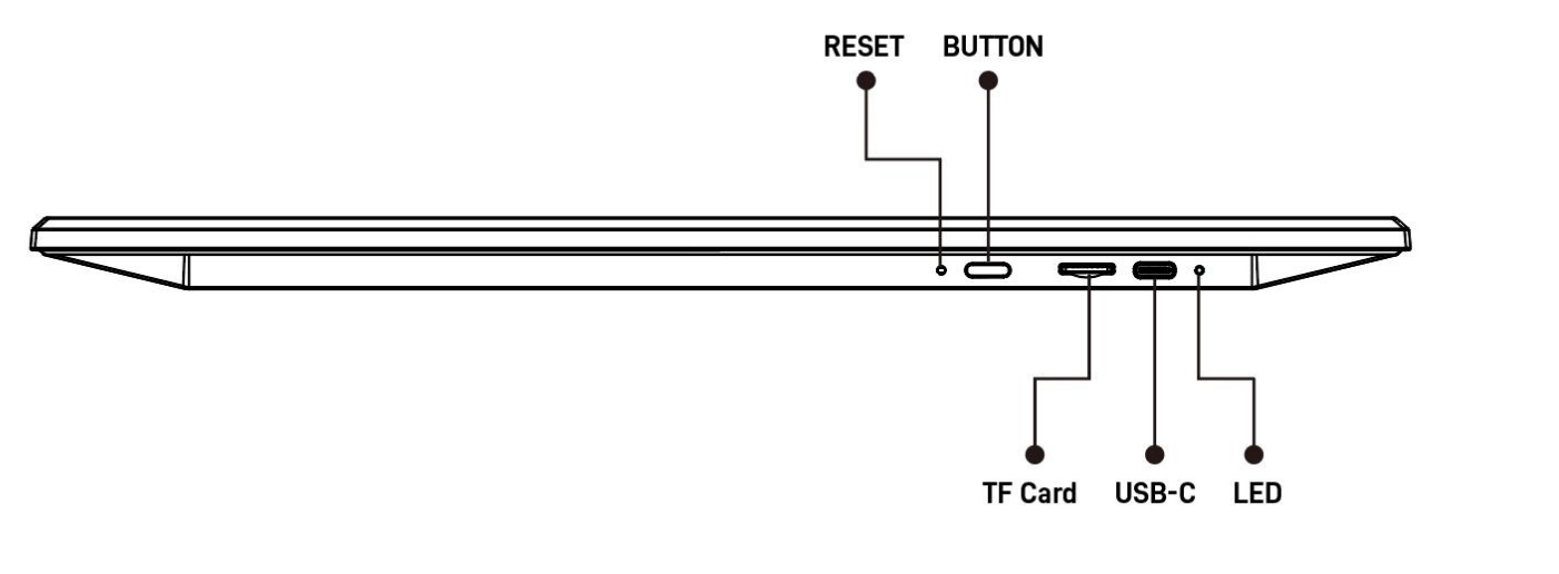 Button and reset hole location